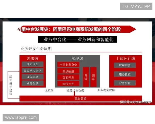 未来视讯直播平台的发展趋势分析及创新技术应用助力行业持续创新与竞争优势